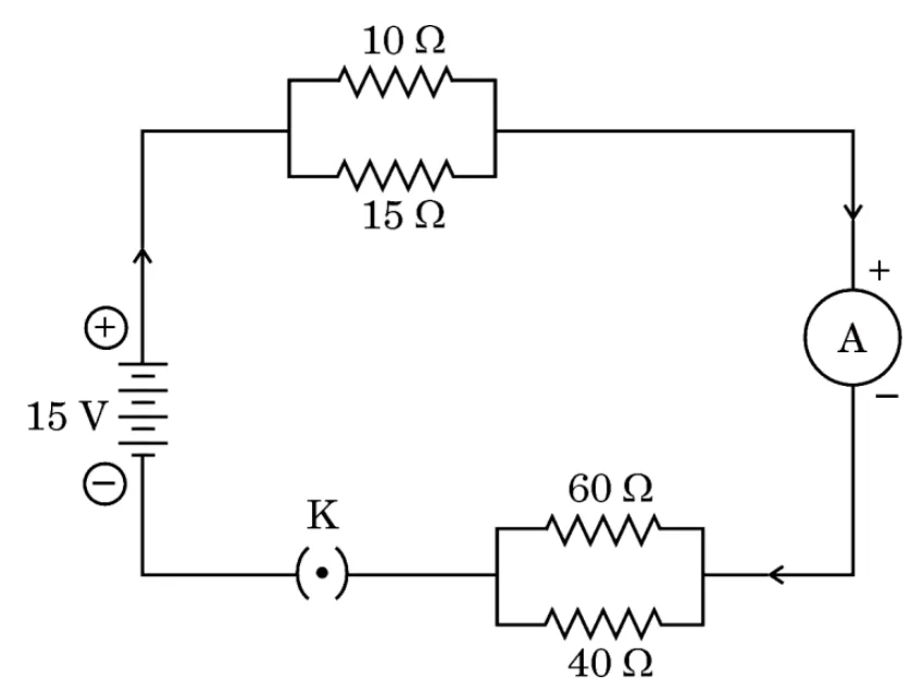 Figure for question 32