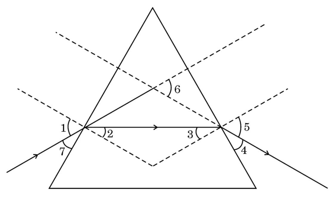 Figure for question 13