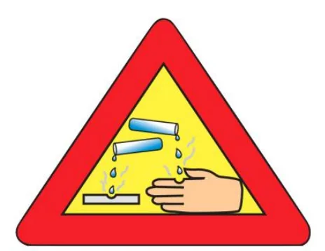 Figure for question 2