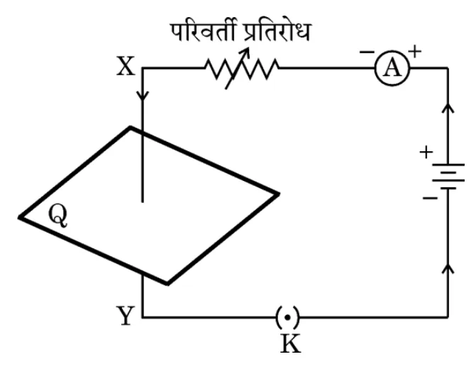 Figure for question 36