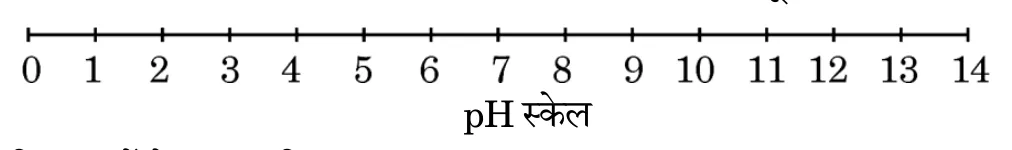 Figure for question 37