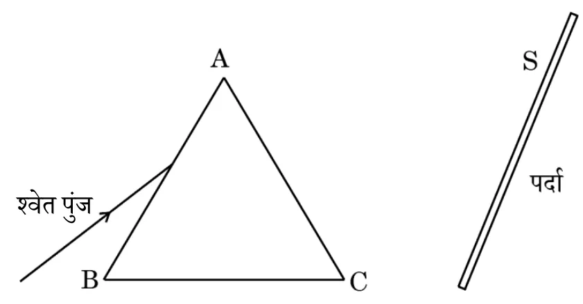 Figure for question 39