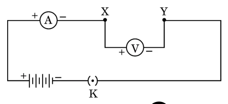 Figure for question 39
