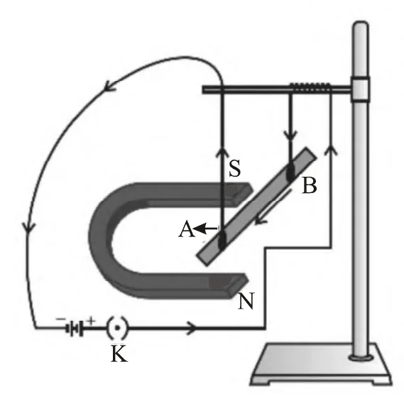 Figure for question 37