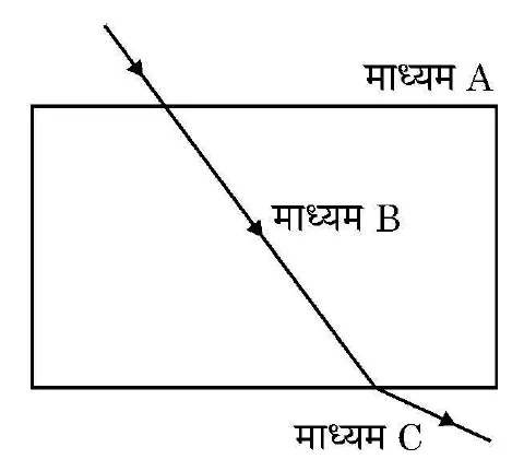 Figure for question 36