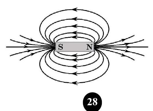 Figure for question 39