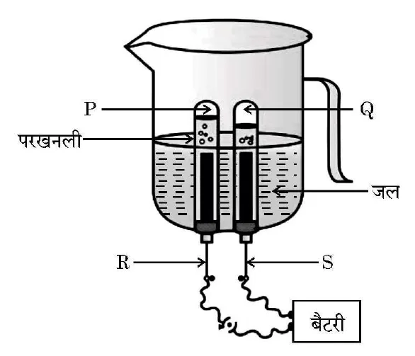Figure for question 1