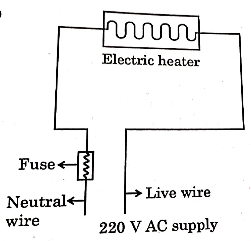 Figure for question 7
