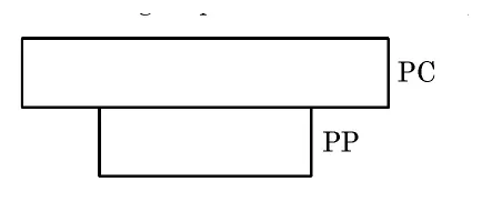 Inverted ecological pyramid of standing crop (PC over PP)