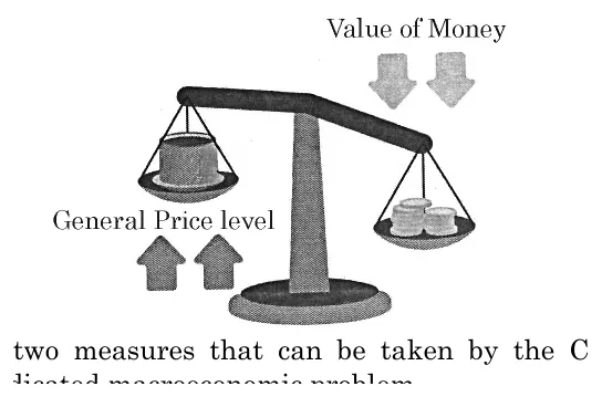 Balance scale showing inverse relation between value of money (falling) and general price level (rising)