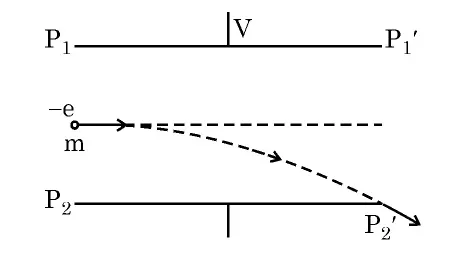 Narrow electron beam deflected between two parallel horizontal plates