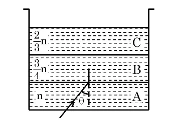 Transparent container with three liquid layers A, B, C and a laser beam at angle theta